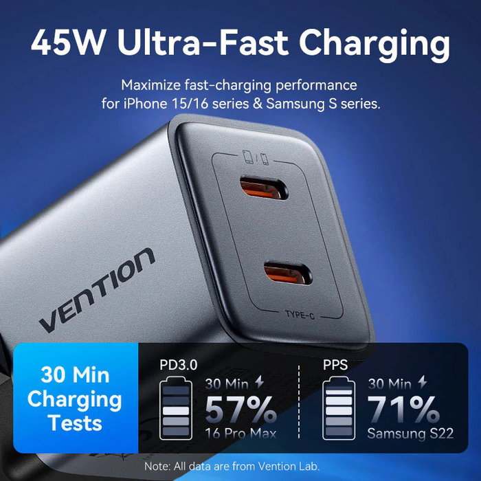Vention Cargador de Pared GaN FCDH0-EU 2xUSB-C 45W Gris Antracita Vention Cargador de Pared GaN FCDH0-EU 2xUSB-C 45W Gris Antracita